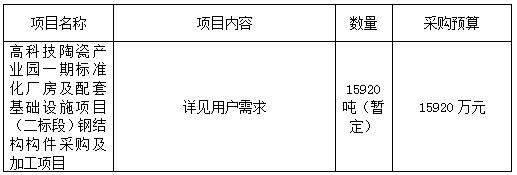 江西銀信工程造價咨詢有限公司關于高科技陶瓷產業(yè)園一期標準化廠房及配套基礎設施項目(二標段)鋼結構構件采購及加工項目(項目編號:JXYX2021-JDZ-34號)公開招標公告
